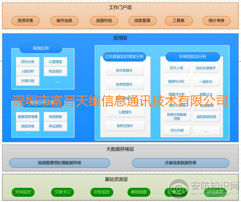 公安视频侦查实战应用平台.png