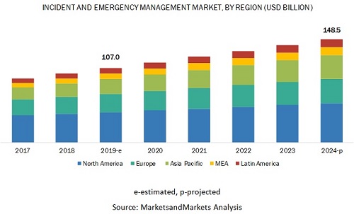 incident-emergency-management-market10.jpg