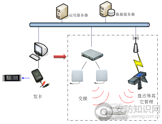 RFID洗涤管理.png