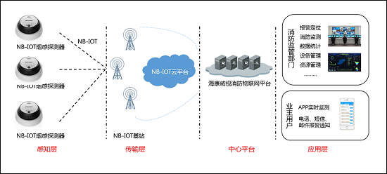 550应用图.png