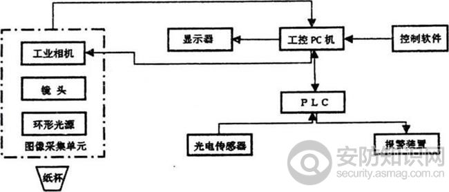 检测系统结构图.jpg